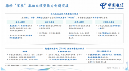 中國(guó)電信2024上半年財(cái)報(bào)解讀 營(yíng)收2660億元，凈利潤(rùn)同比增長(zhǎng)8.2%，計(jì)算機(jī)軟件開發(fā)驅(qū)動(dòng)增長(zhǎng)